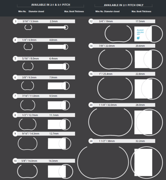 We R Memory Keepers - CINCH WIRES / BLACK (3/4") - kroužková vazba